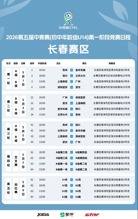 无关键词-第五届中国青少年足球联赛女子初中U14组共有48支球队参与比赛